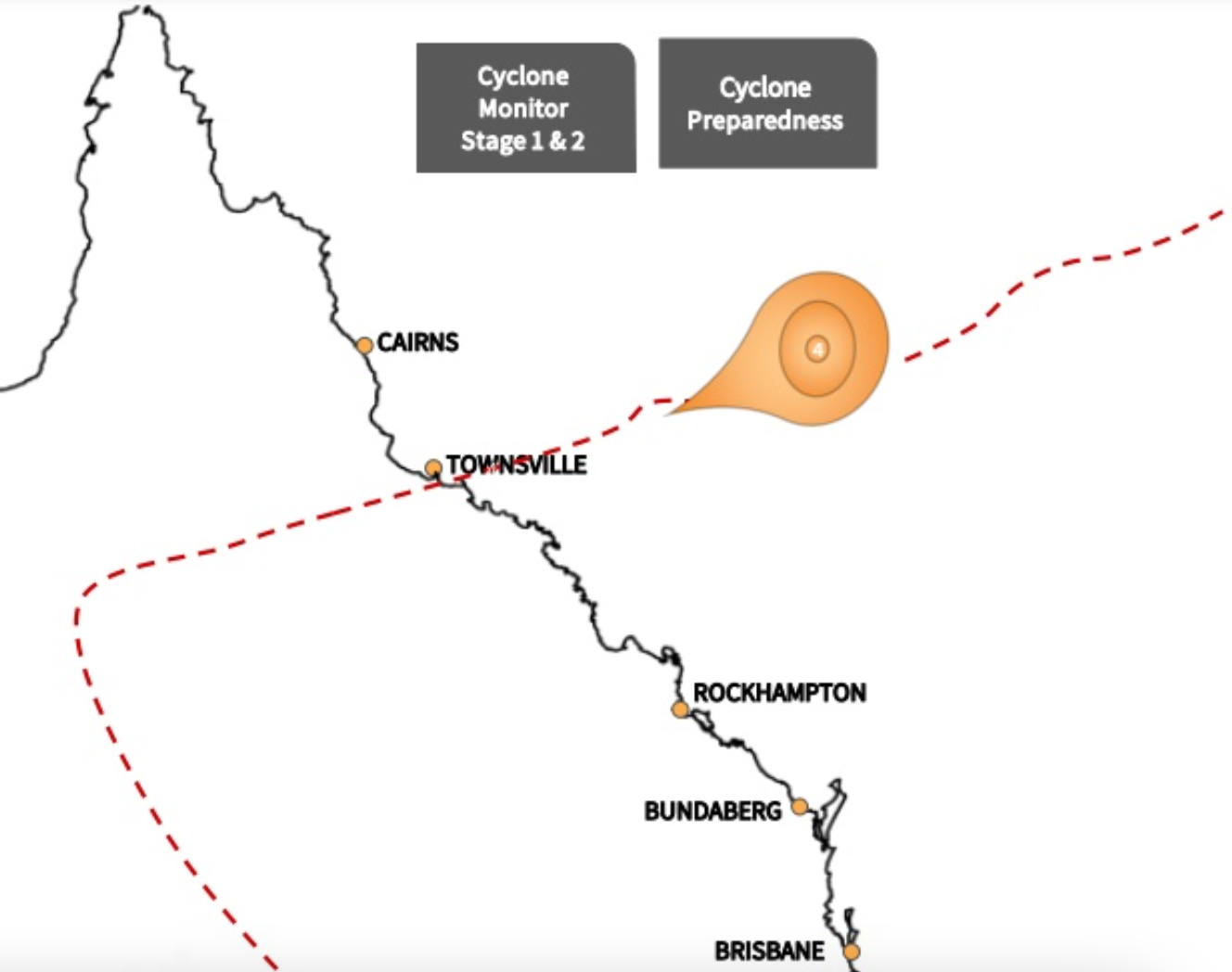 Powerlink Queensland data workflows