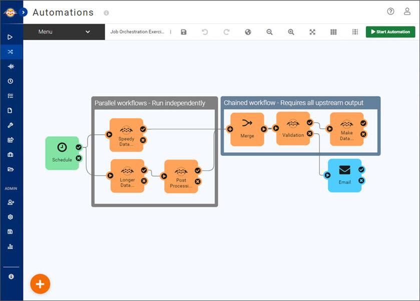 shows how real-time data can be processed and automated via the FME platform