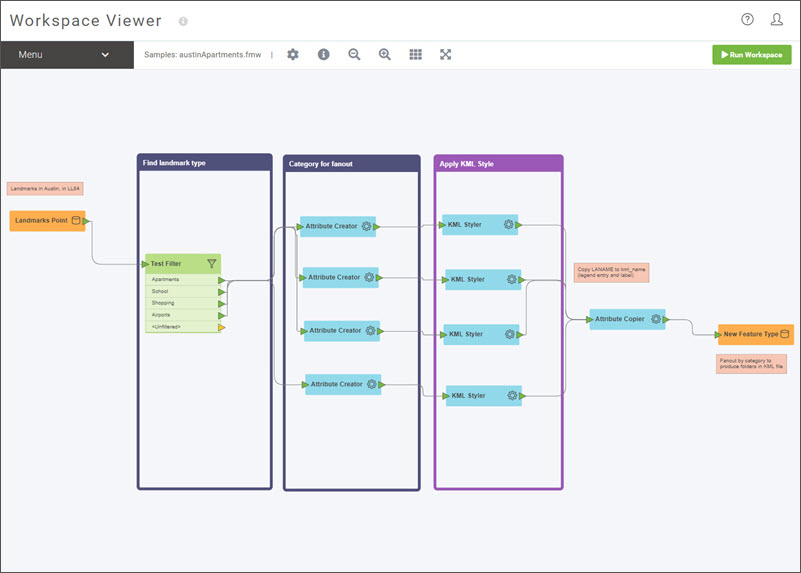 fme server