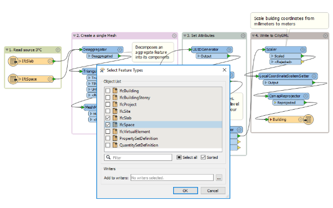 ifc-industry-foundation-class-integrate-data-securely-fme